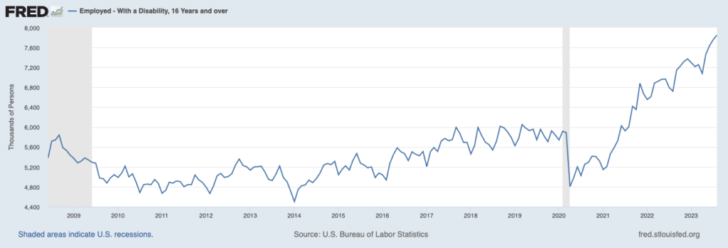 https://fred.stlouisfed.org/series/LNU02074597